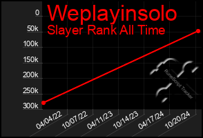 Total Graph of Weplayinsolo