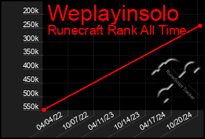 Total Graph of Weplayinsolo