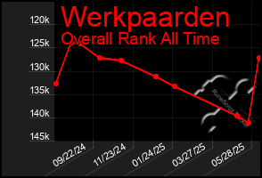Total Graph of Werkpaarden