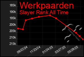 Total Graph of Werkpaarden