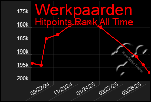 Total Graph of Werkpaarden