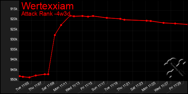 Last 31 Days Graph of Wertexxiam