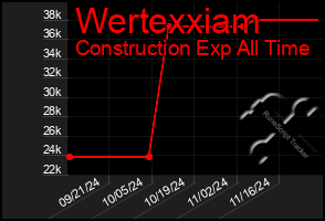 Total Graph of Wertexxiam