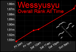 Total Graph of Wessyusyu