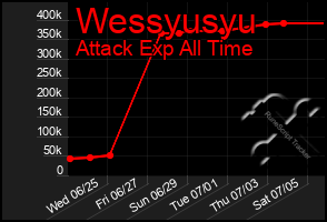 Total Graph of Wessyusyu