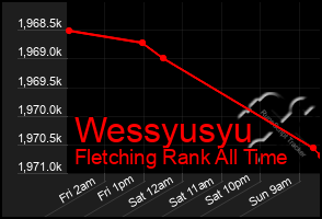 Total Graph of Wessyusyu