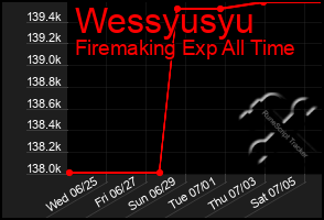 Total Graph of Wessyusyu