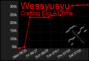 Total Graph of Wessyusyu