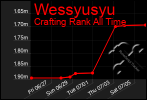 Total Graph of Wessyusyu