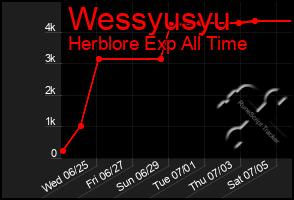 Total Graph of Wessyusyu
