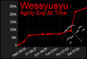 Total Graph of Wessyusyu