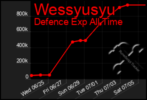Total Graph of Wessyusyu
