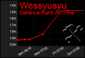 Total Graph of Wessyusyu