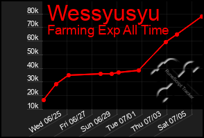 Total Graph of Wessyusyu