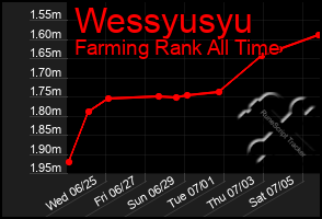Total Graph of Wessyusyu