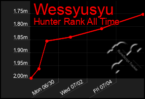 Total Graph of Wessyusyu