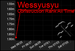 Total Graph of Wessyusyu