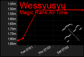 Total Graph of Wessyusyu