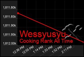 Total Graph of Wessyusyu