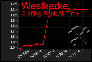 Total Graph of Westkerke