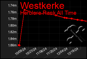 Total Graph of Westkerke