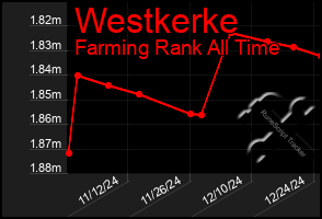 Total Graph of Westkerke