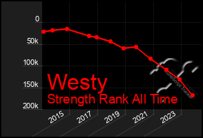 Total Graph of Westy