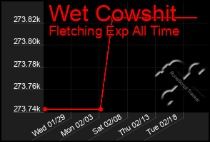 Total Graph of Wet Cowshit