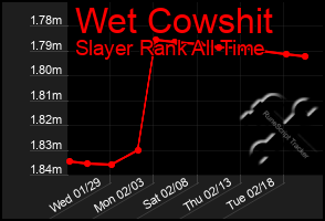 Total Graph of Wet Cowshit