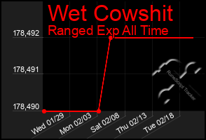 Total Graph of Wet Cowshit