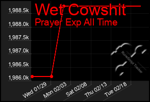 Total Graph of Wet Cowshit