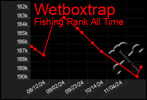 Total Graph of Wetboxtrap