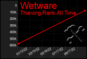 Total Graph of Wetware