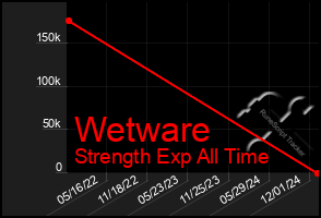 Total Graph of Wetware