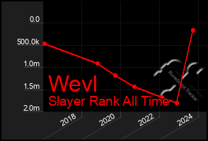 Total Graph of Wevl