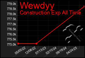 Total Graph of Wewdyy
