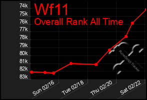 Total Graph of Wf11