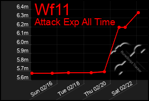 Total Graph of Wf11