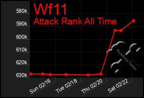 Total Graph of Wf11