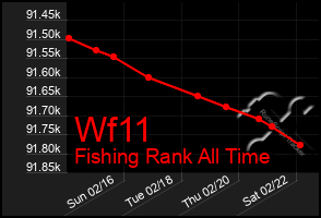 Total Graph of Wf11