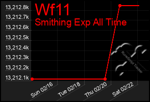 Total Graph of Wf11