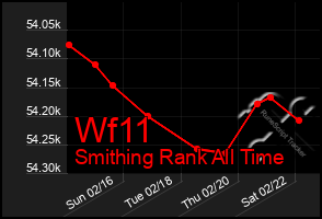 Total Graph of Wf11