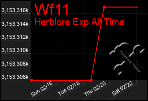 Total Graph of Wf11