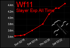 Total Graph of Wf11