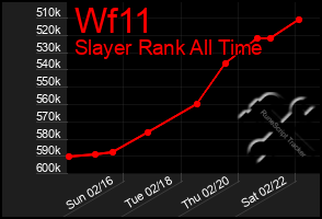 Total Graph of Wf11