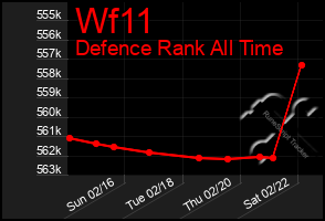 Total Graph of Wf11