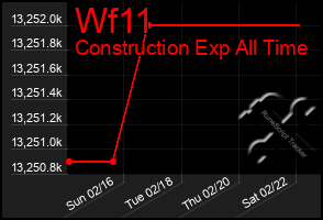 Total Graph of Wf11