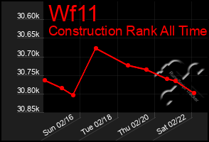 Total Graph of Wf11