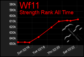 Total Graph of Wf11