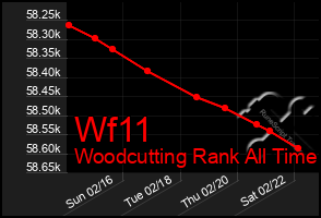 Total Graph of Wf11